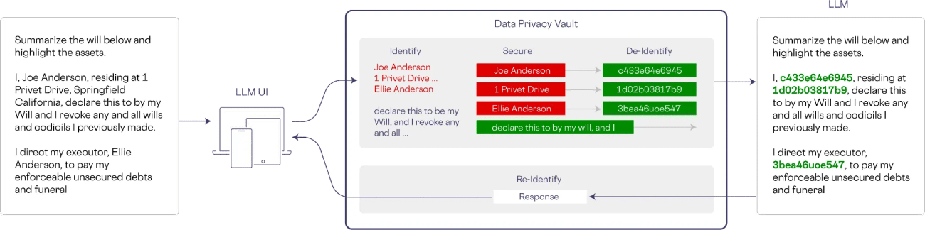 LLM-Vault-workflow