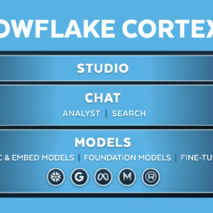 Snowflake Enhances AI for Enterprise with Upgrades to Cortex AI with Meta’s Llama 3 and Mistral LLMs