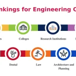 NIRF Rankings for Engineering College