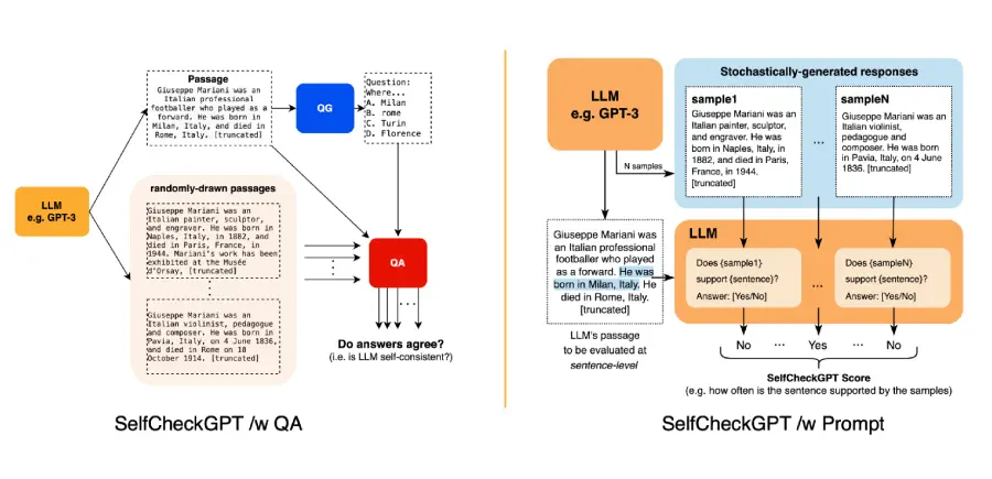 SelfCheckGPT ai hallucination tool