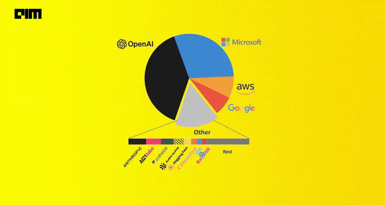 Top AI Development Platforms Market Shares